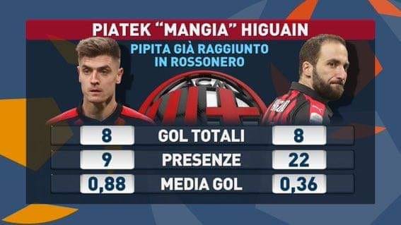 Piątek vs Higuain. WYMOWNE PORÓWNANIE